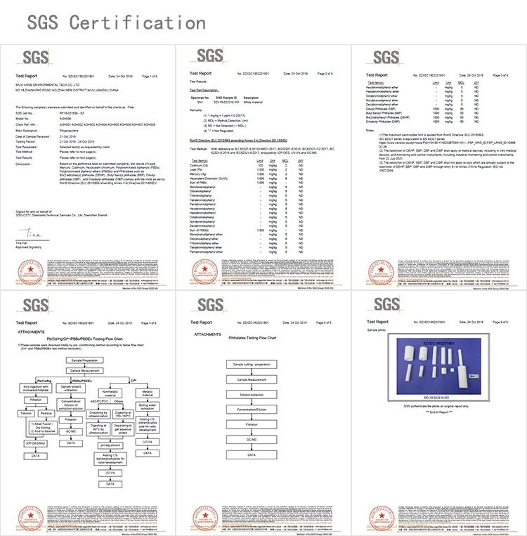 7.SGS Certifications